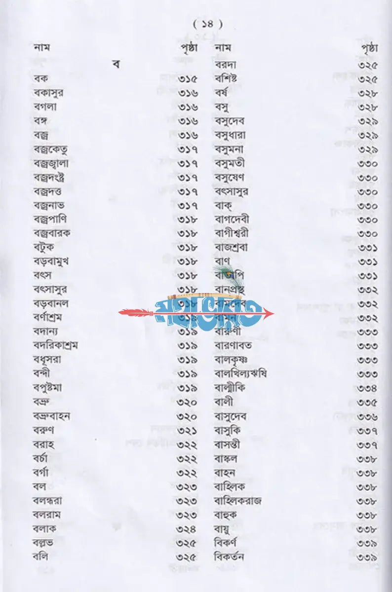 পৌরাণিক অভিধান Hindu Religious Books