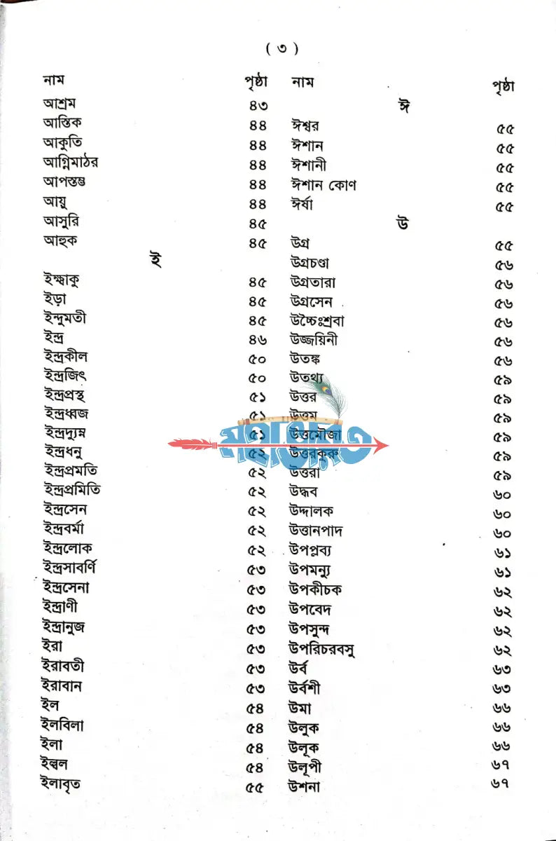 পৌরাণিক অভিধান Hindu Religious Books