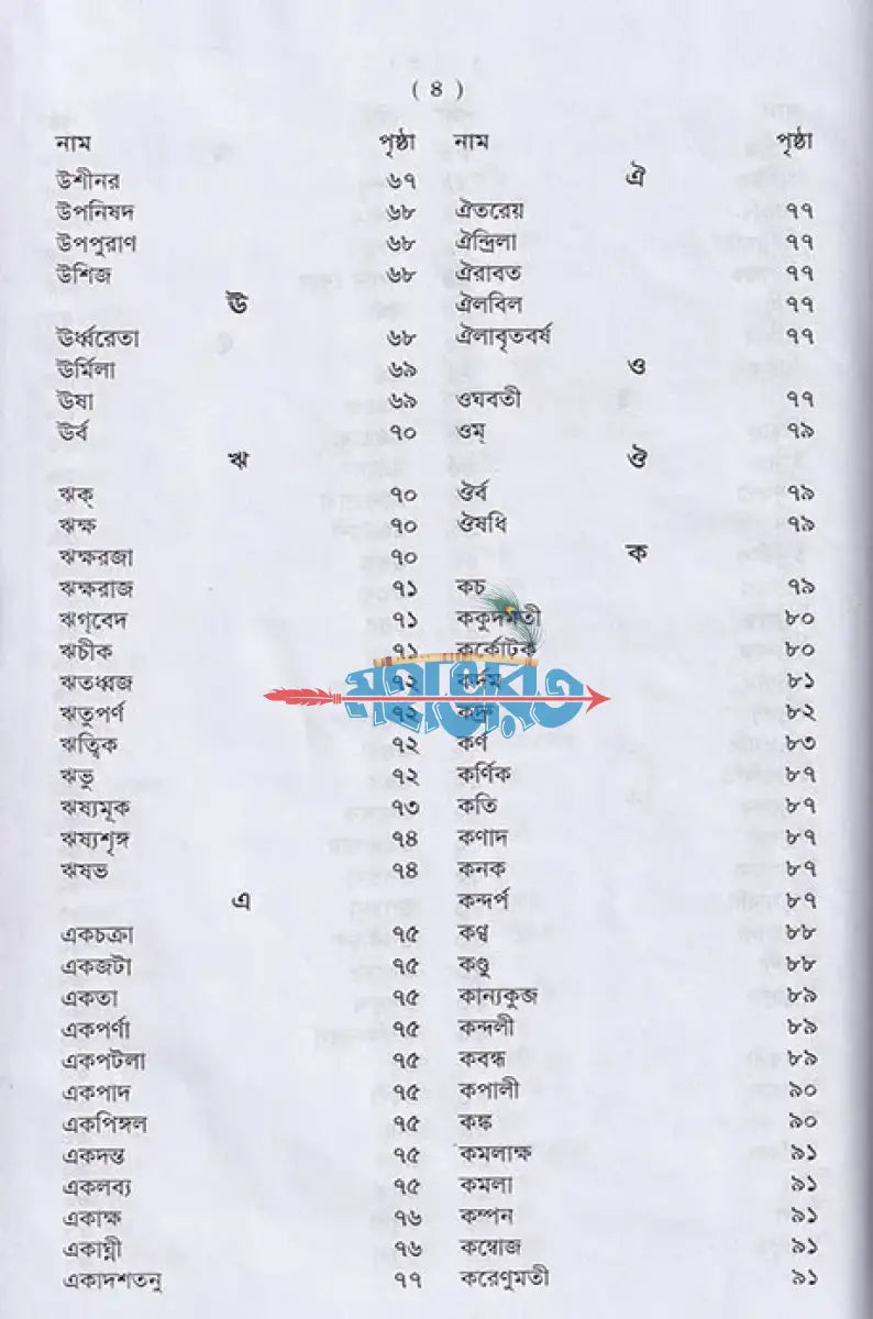 পৌরাণিক অভিধান Hindu Religious Books