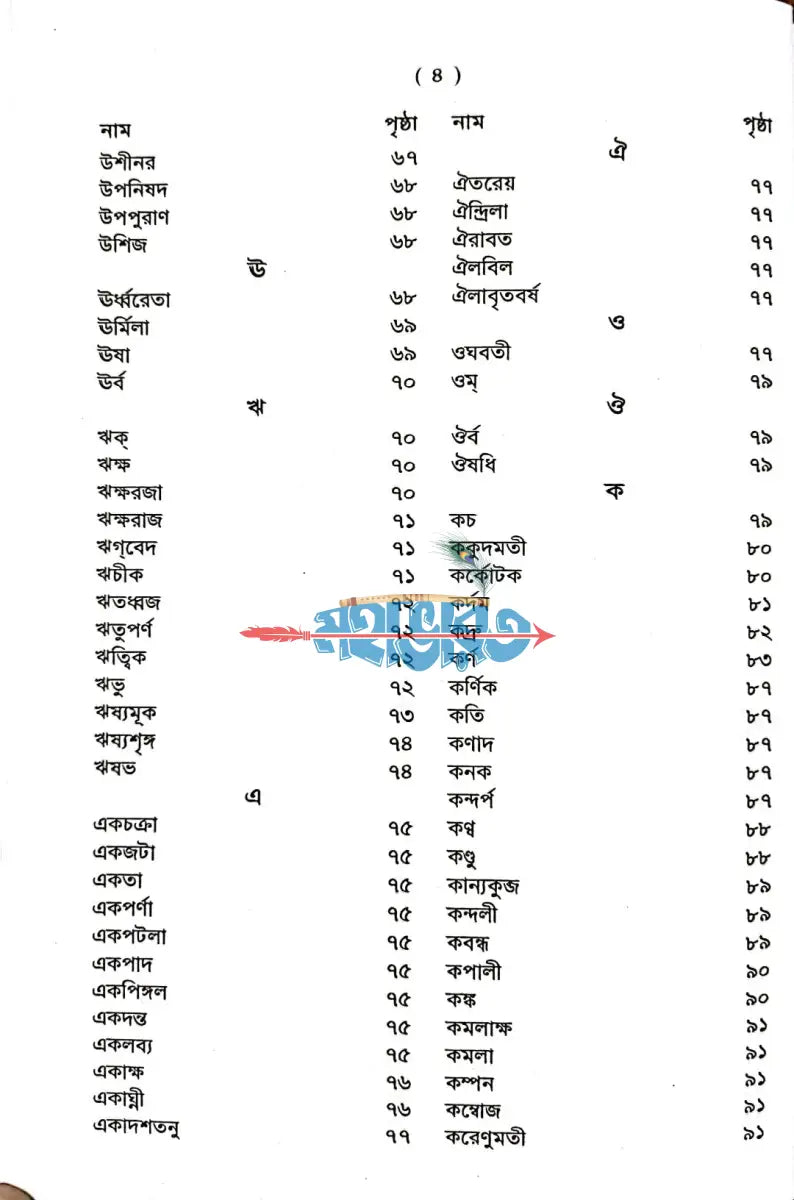 পৌরাণিক অভিধান Hindu Religious Books