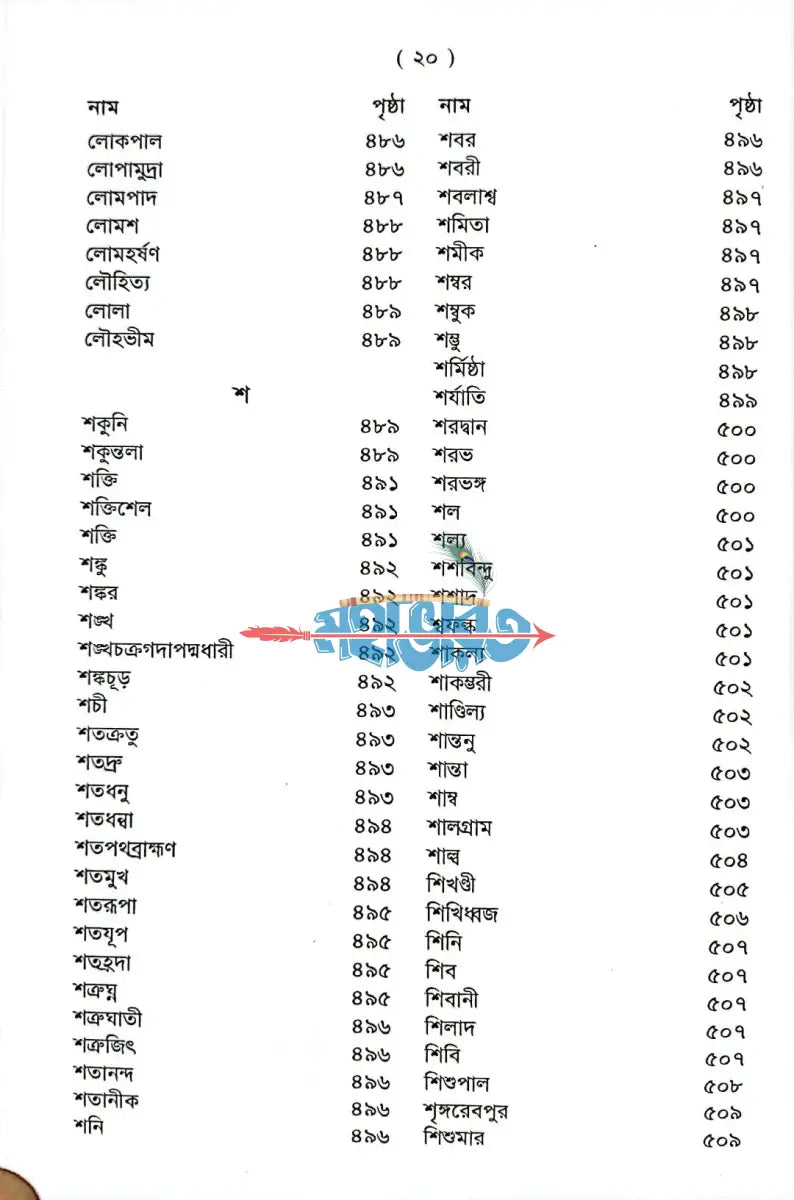 পৌরাণিক অভিধান Hindu Religious Books