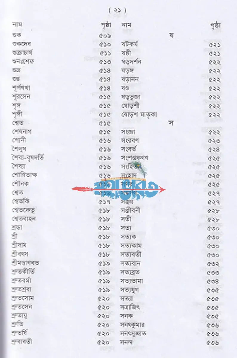 পৌরাণিক অভিধান Hindu Religious Books