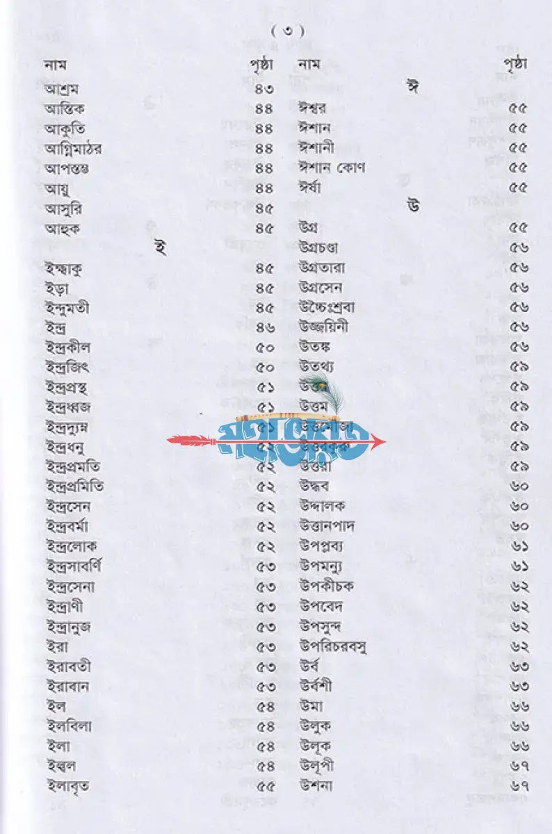 পৌরাণিক অভিধান Hindu Religious Books