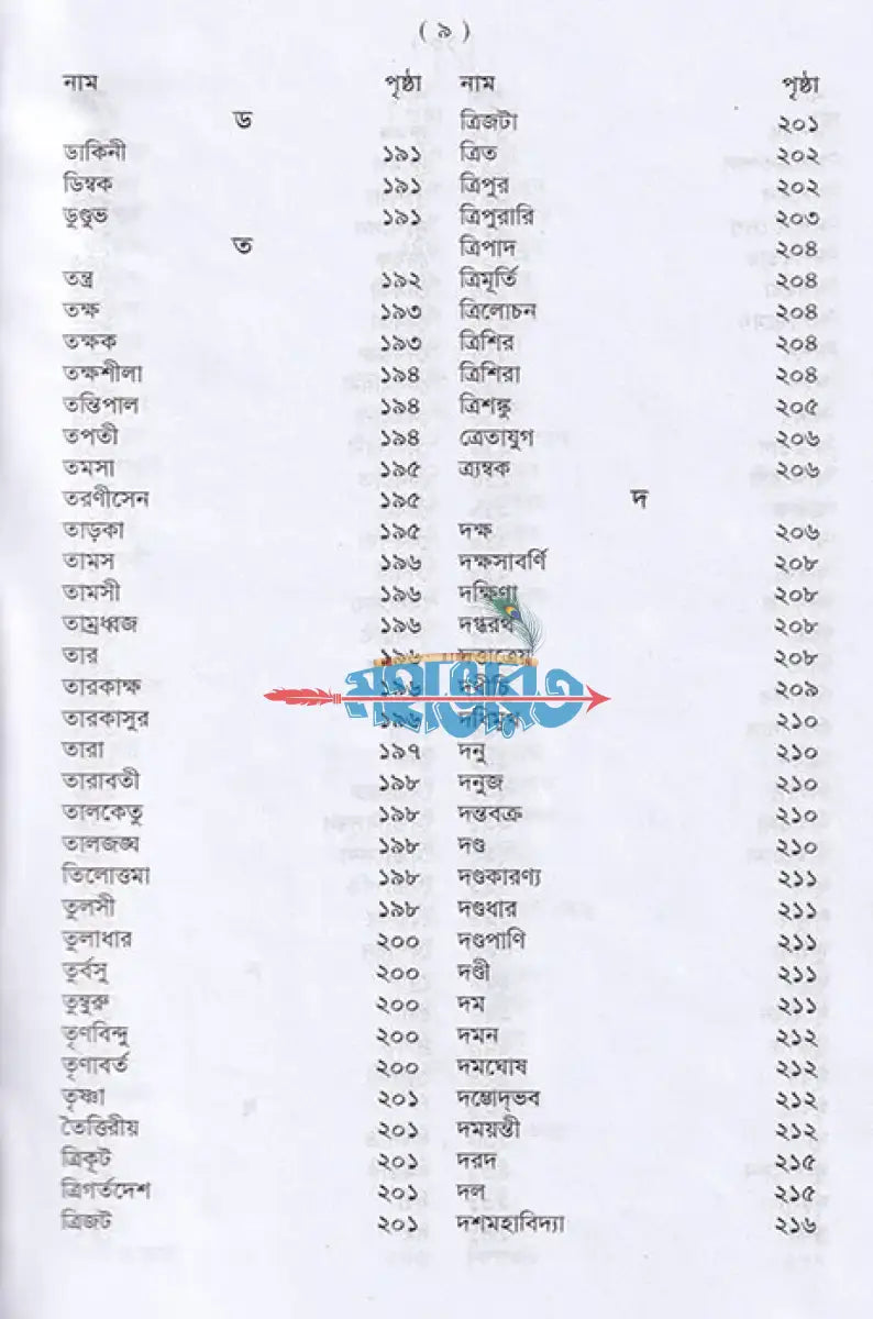 পৌরাণিক অভিধান Hindu Religious Books