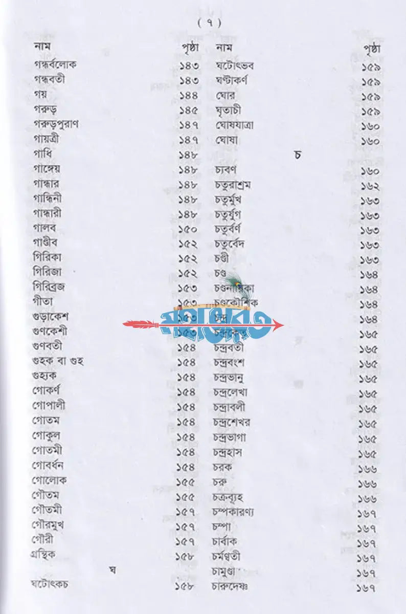 পৌরাণিক অভিধান Hindu Religious Books