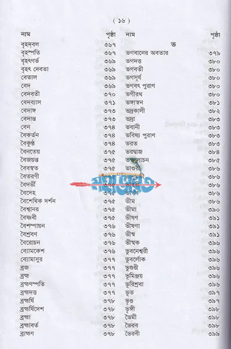 পৌরাণিক অভিধান Hindu Religious Books