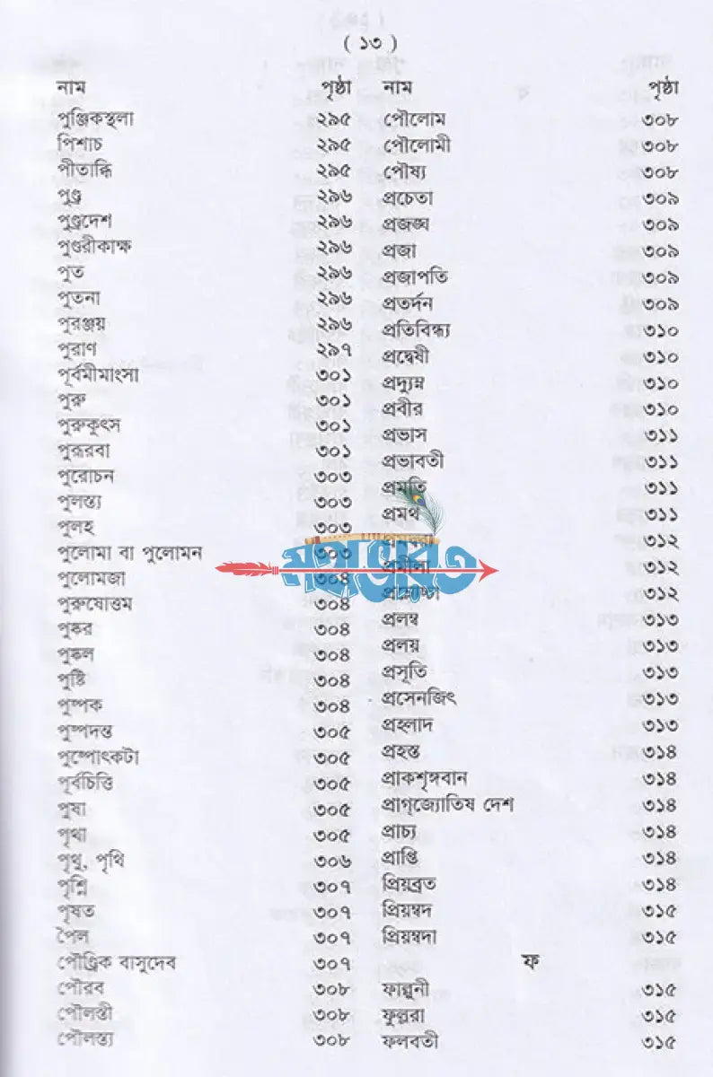 পৌরাণিক অভিধান Hindu Religious Books