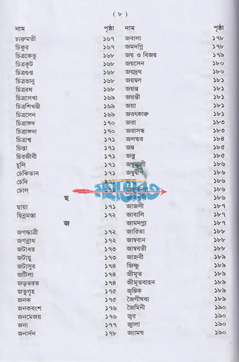 পৌরাণিক অভিধান Hindu Religious Books