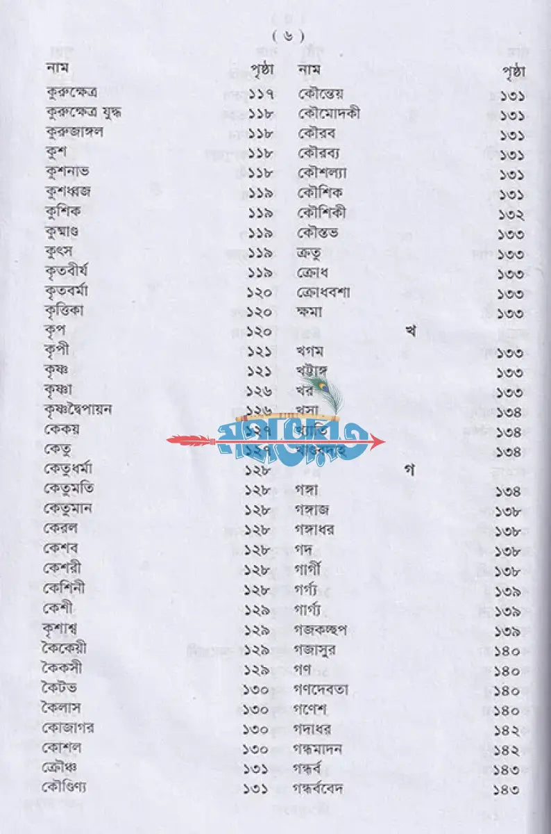 পৌরাণিক অভিধান Hindu Religious Books