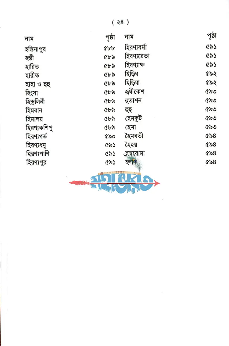 পৌরাণিক অভিধান Hindu Religious Books