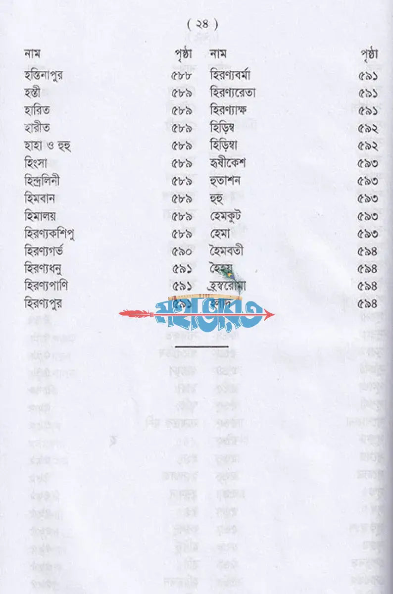 পৌরাণিক অভিধান Hindu Religious Books