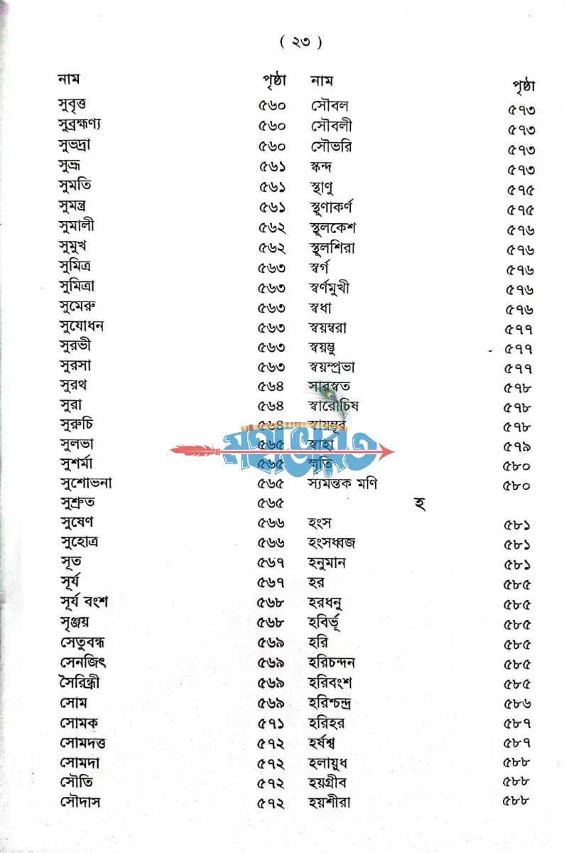 পৌরাণিক অভিধান Hindu Religious Books