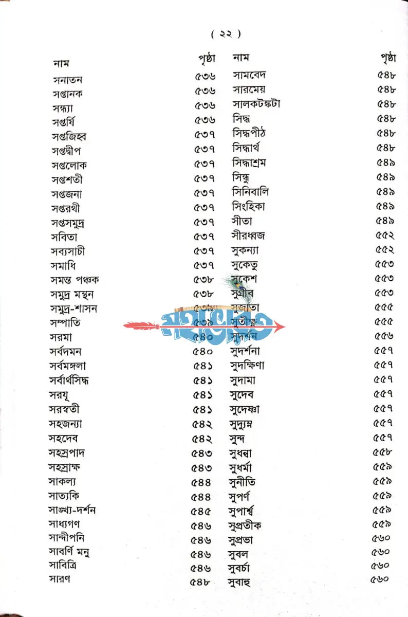 পৌরাণিক অভিধান Hindu Religious Books