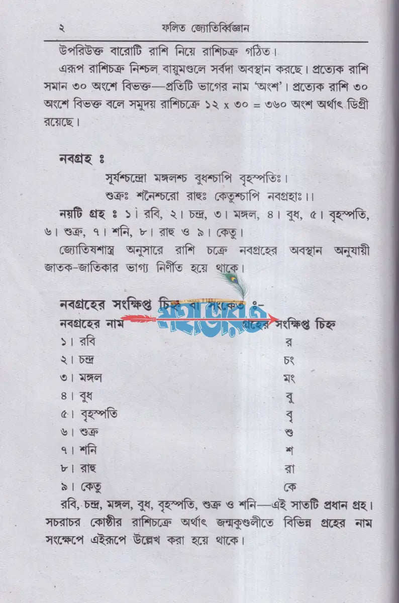 ফলিত জ্যোতির্ব্বিজ্ঞান Hindu Religious Books