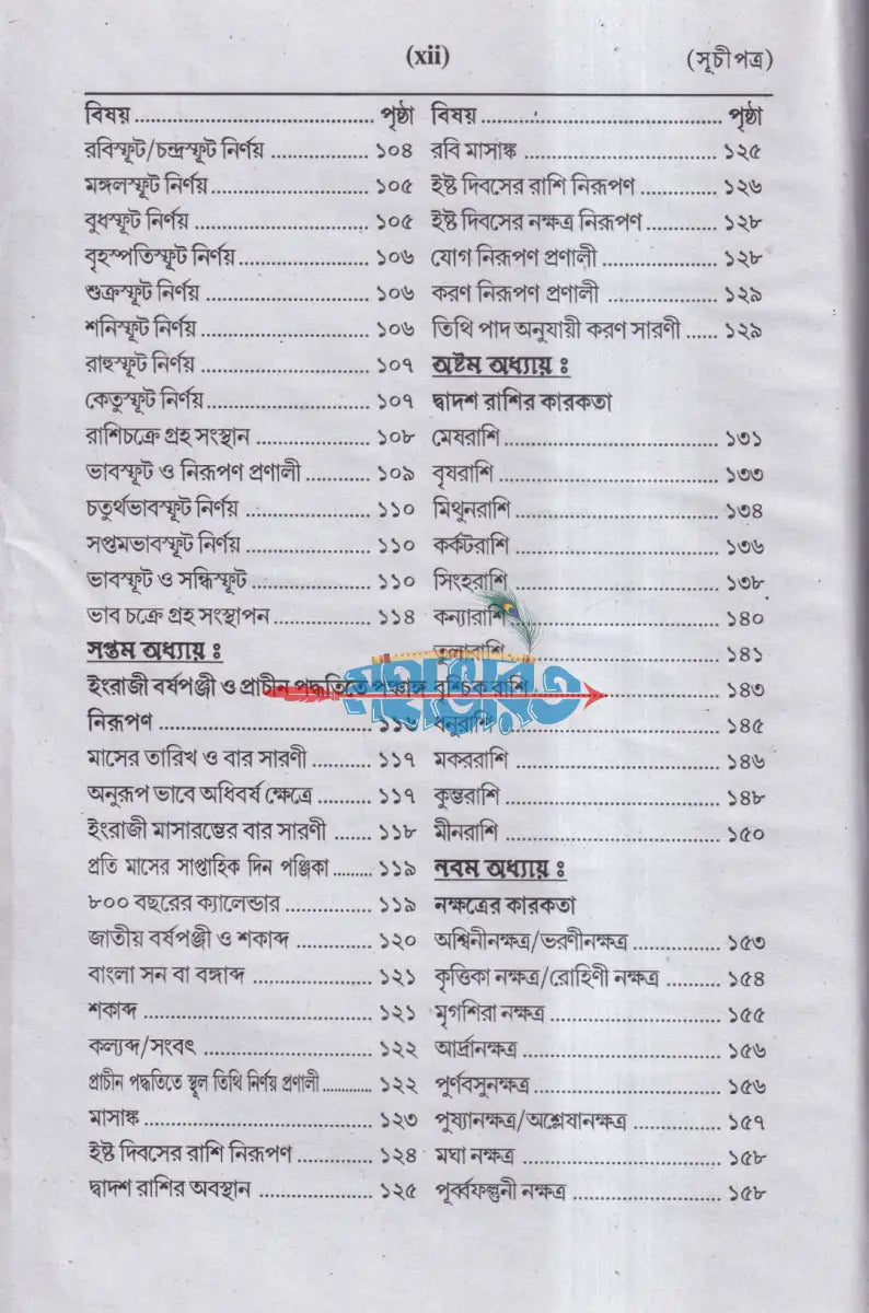 ফলিত জ্যোতির্ব্বিজ্ঞান Hindu Religious Books