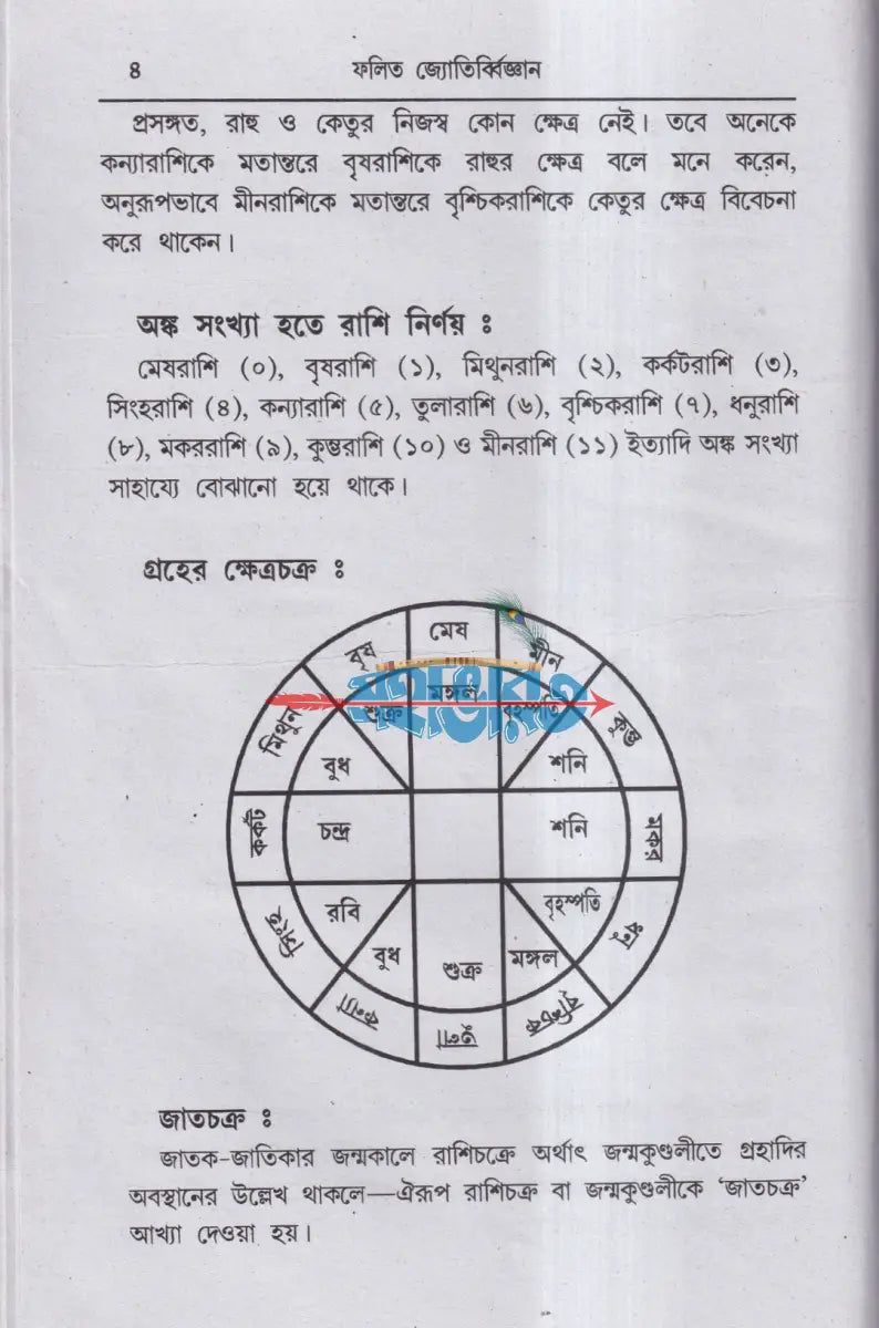 ফলিত জ্যোতির্ব্বিজ্ঞান Hindu Religious Books