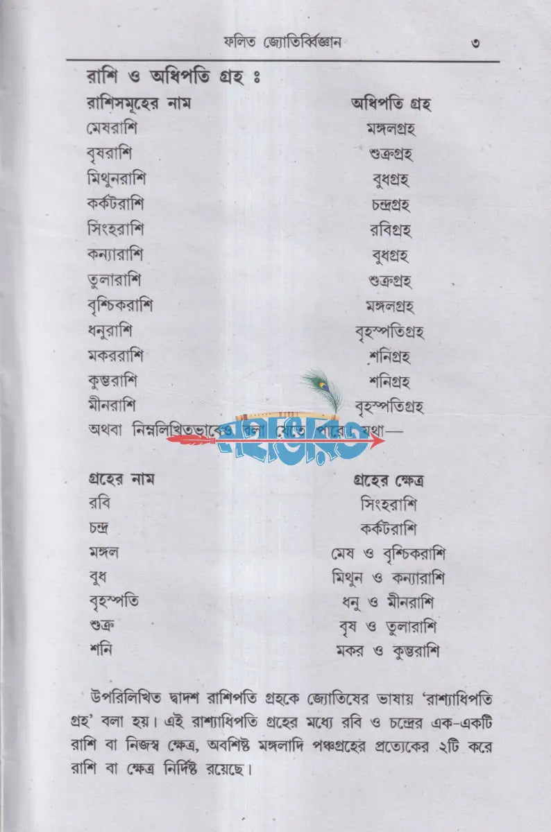 ফলিত জ্যোতির্ব্বিজ্ঞান Hindu Religious Books