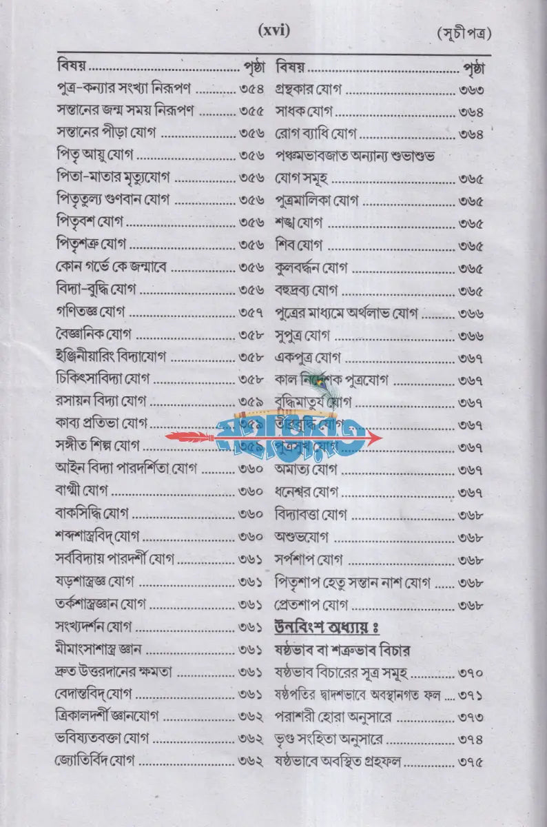 ফলিত জ্যোতির্ব্বিজ্ঞান Hindu Religious Books