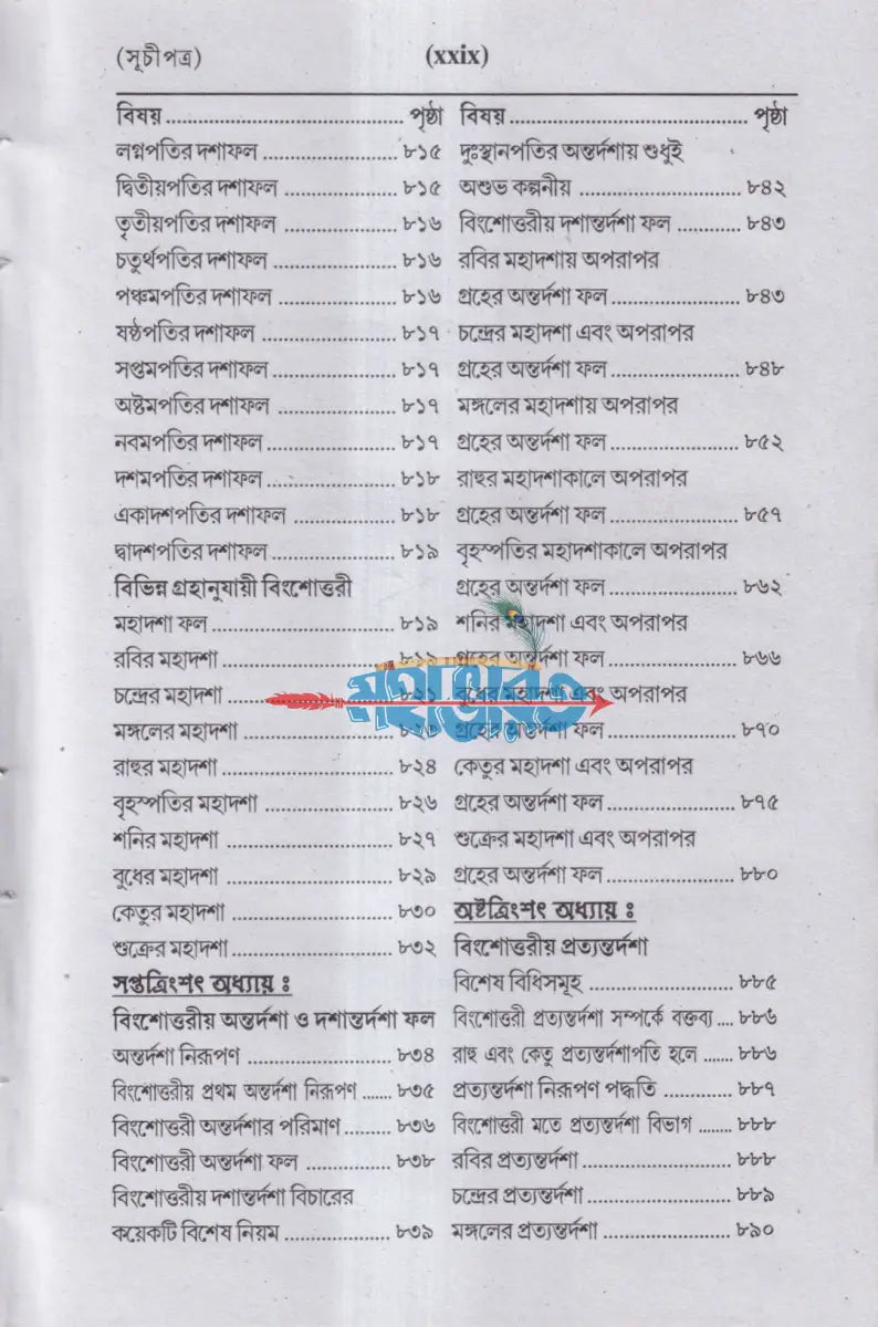 ফলিত জ্যোতির্ব্বিজ্ঞান Hindu Religious Books