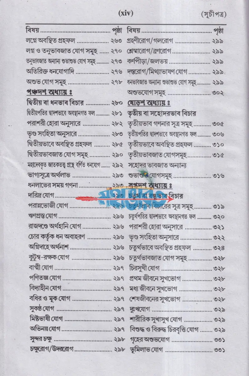 ফলিত জ্যোতির্ব্বিজ্ঞান Hindu Religious Books