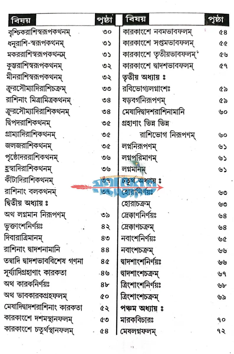 ফলিত জ্যোতিষ দর্পণ এবং রত্নে সমাধান Hindu Religious Books
