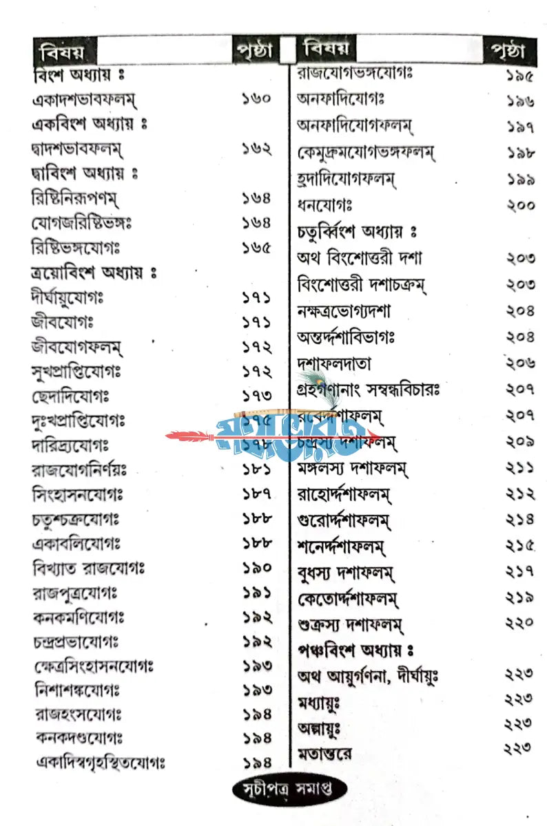 ফলিত জ্যোতিষ দর্পণ Hindu Religious Books