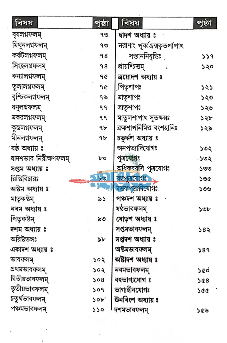 ফলিত জ্যোতিষ দর্পণ Hindu Religious Books
