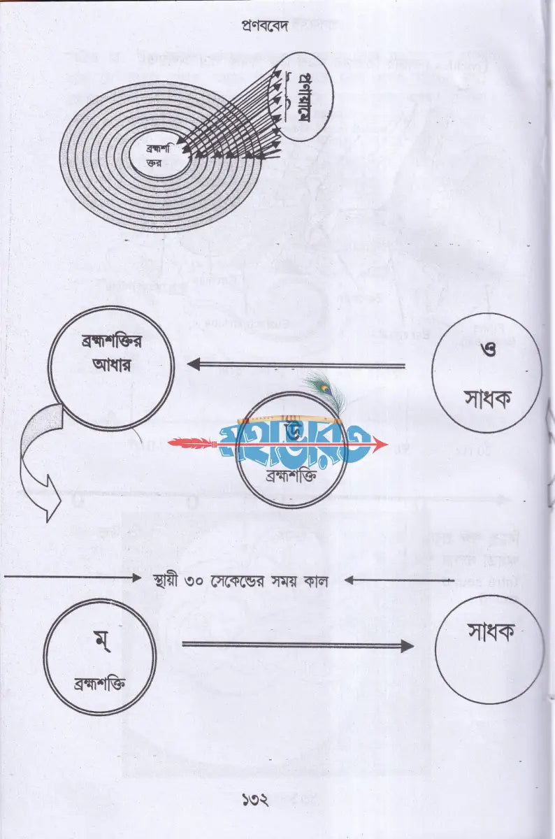 প্রণব বেদ Hindu Religious Books