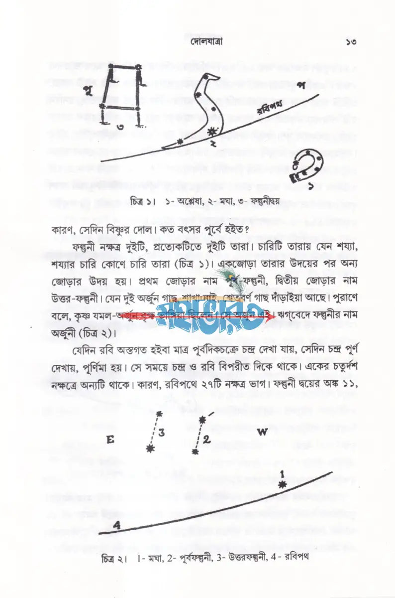 পূজা পার্বণ Hindu Religious Books