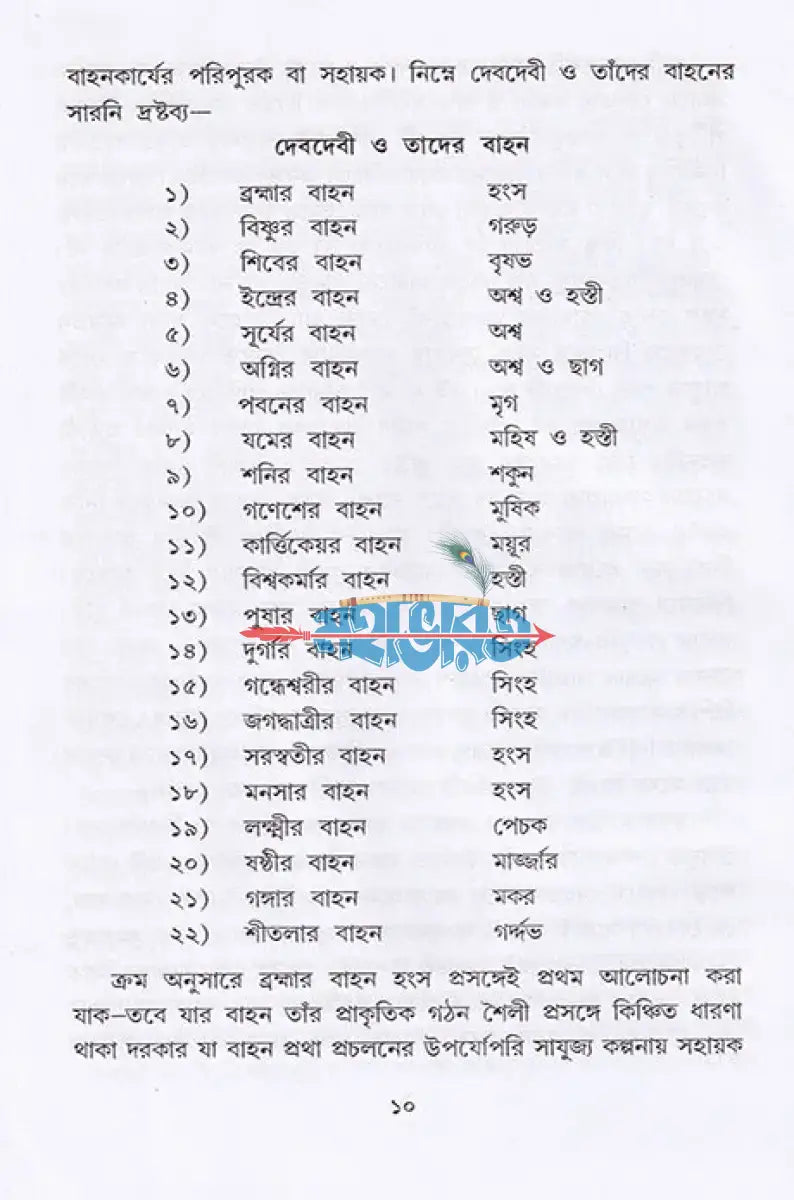 পূজা উপাচারে দেবদেবীর বাহন Hindu Religious Books