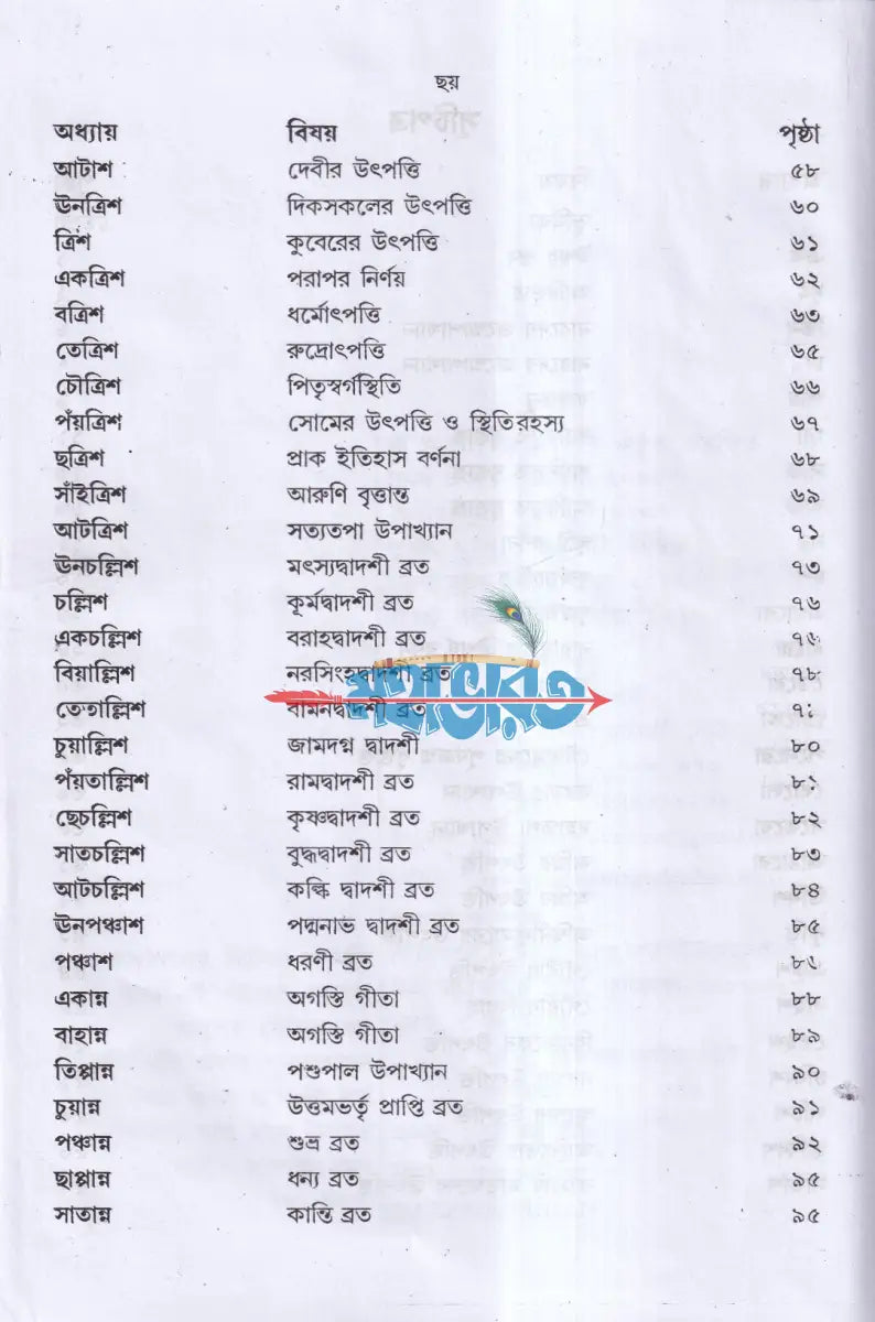পুরাণ সংগ্রহ প্যাকেজ Hindu Religious Books
