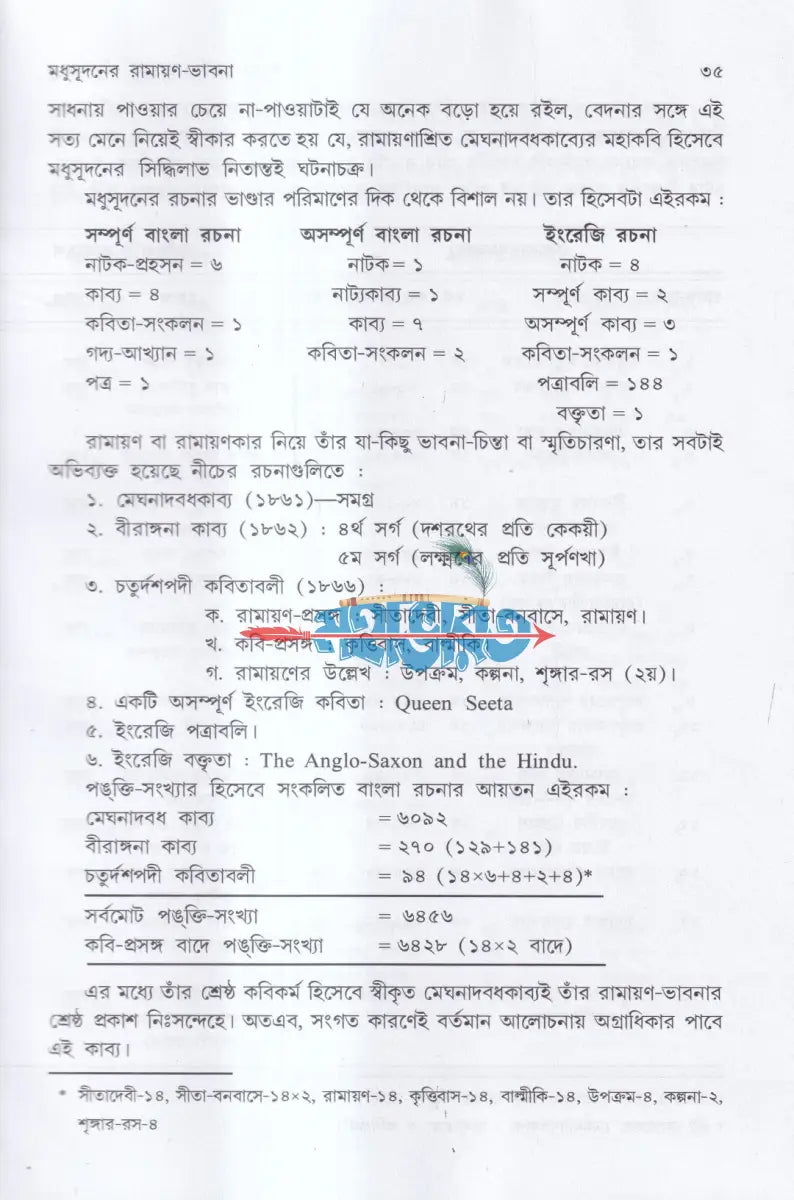 রামায়ণ চর্চা Hindu Religious Books