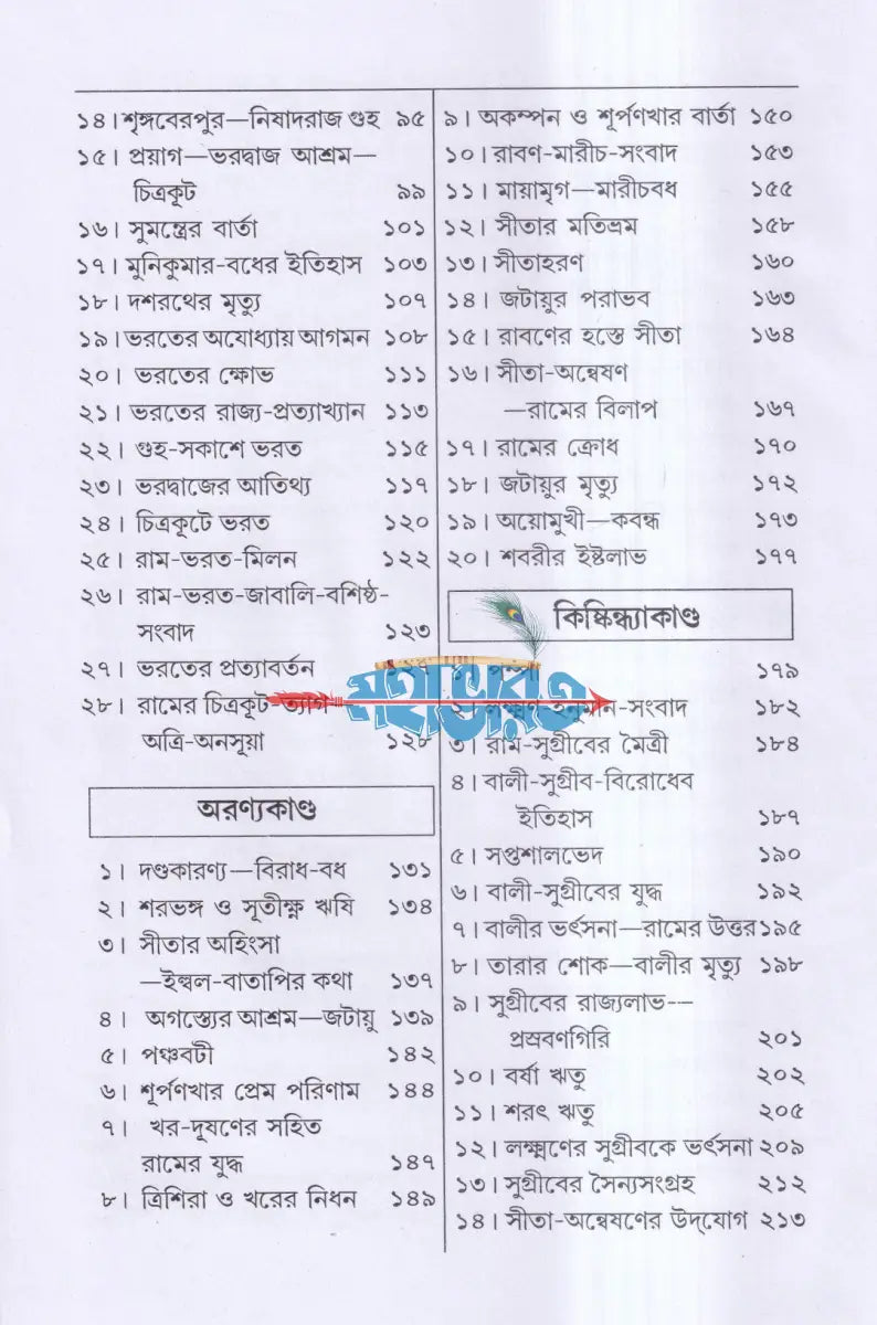 রামায়ণ Hindu Religious Books