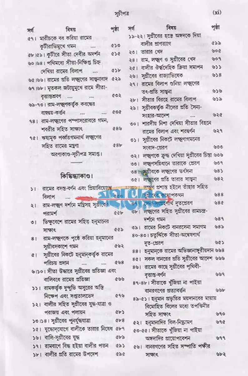 রামায়ণম্ Hindu Religious Books