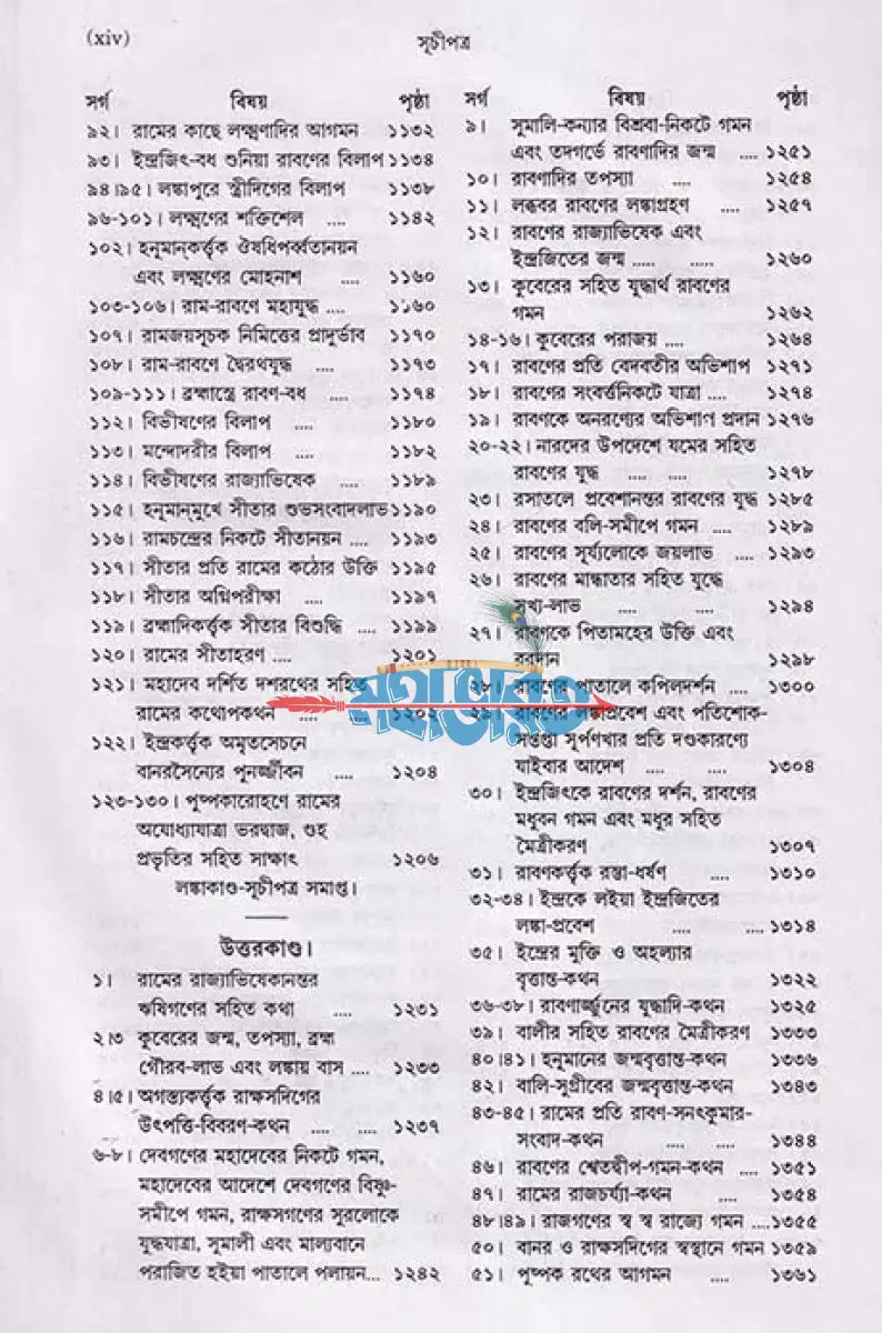 রামায়ণম্ Hindu Religious Books