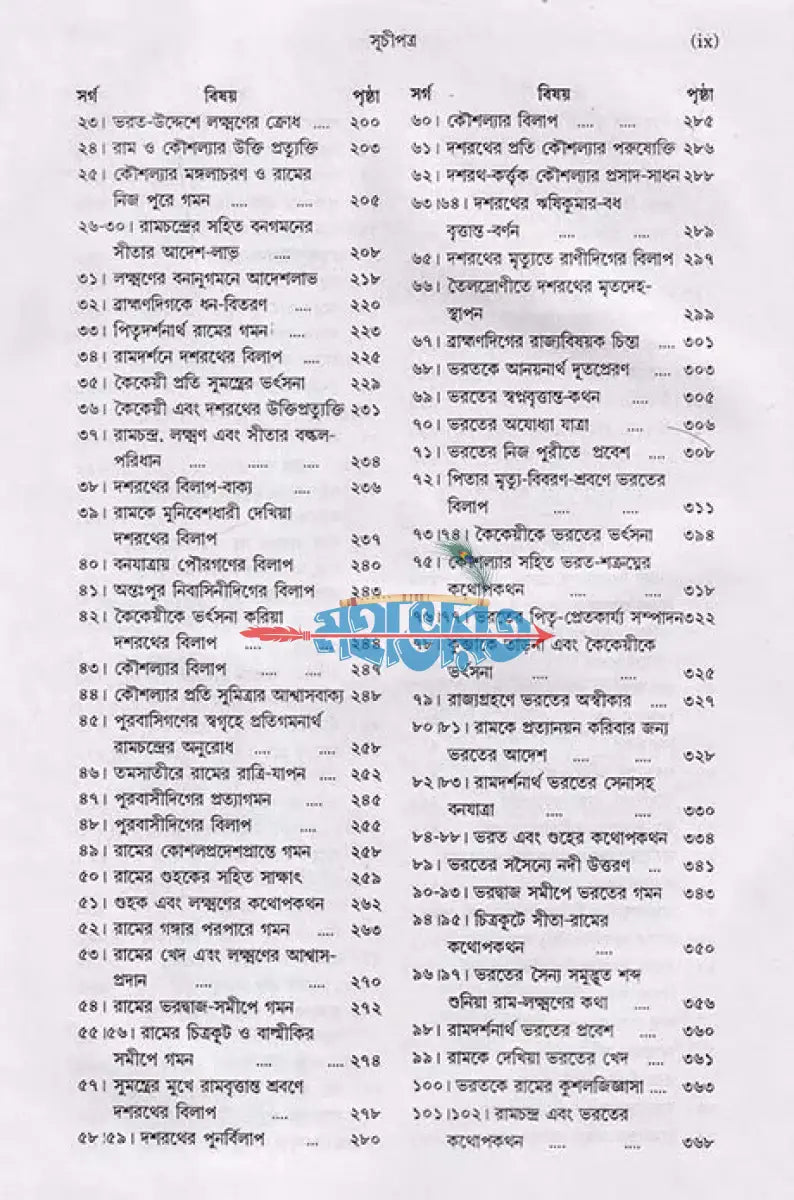 রামায়ণম্ Hindu Religious Books