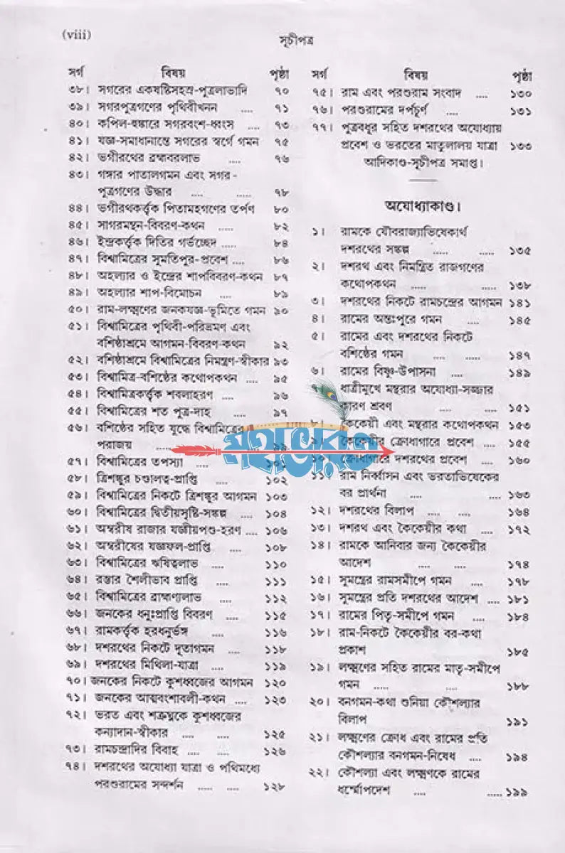 রামায়ণম্ Hindu Religious Books