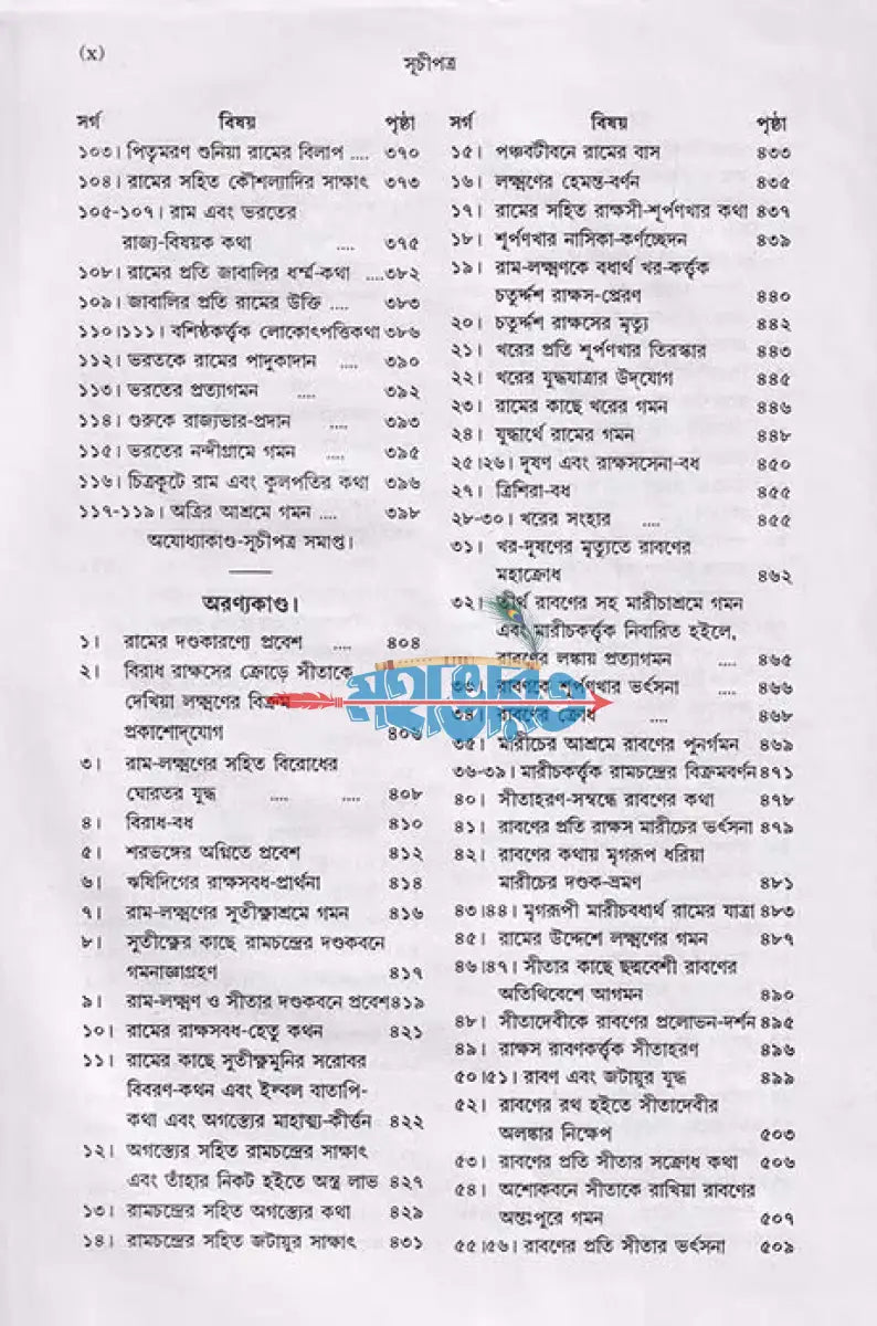 রামায়ণম্ Hindu Religious Books