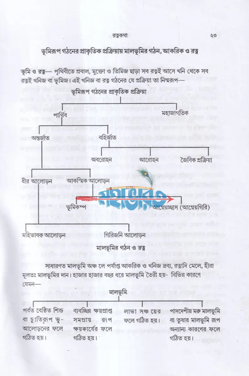 রত্নকথা Hindu Religious Books