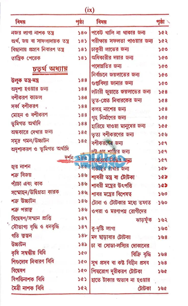 সচিত্র আদি ও আসল সম্মোহন বশীকরণ ও তন্ত্রশক্তি বিধান Hindu Religious Books