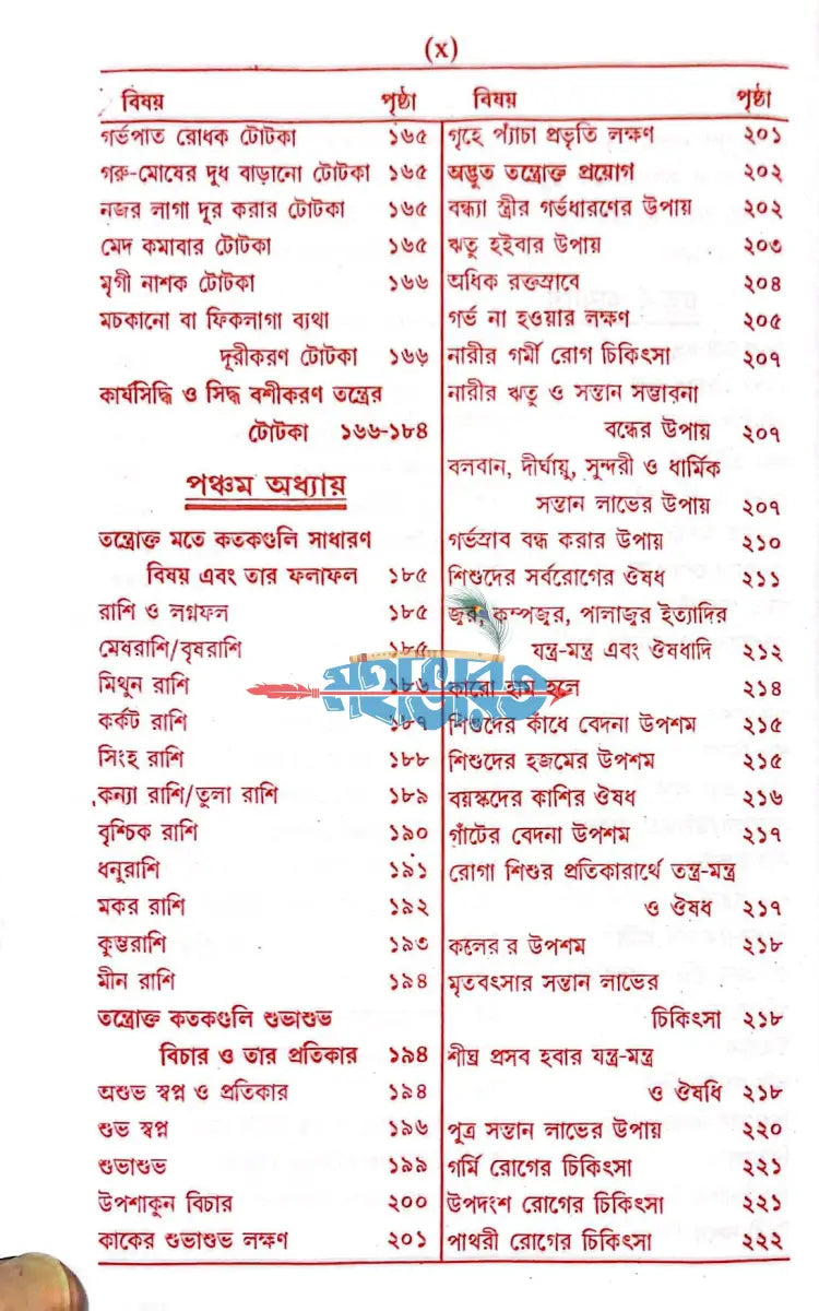 সচিত্র আদি ও আসল সম্মোহন বশীকরণ ও তন্ত্রশক্তি বিধান Hindu Religious Books