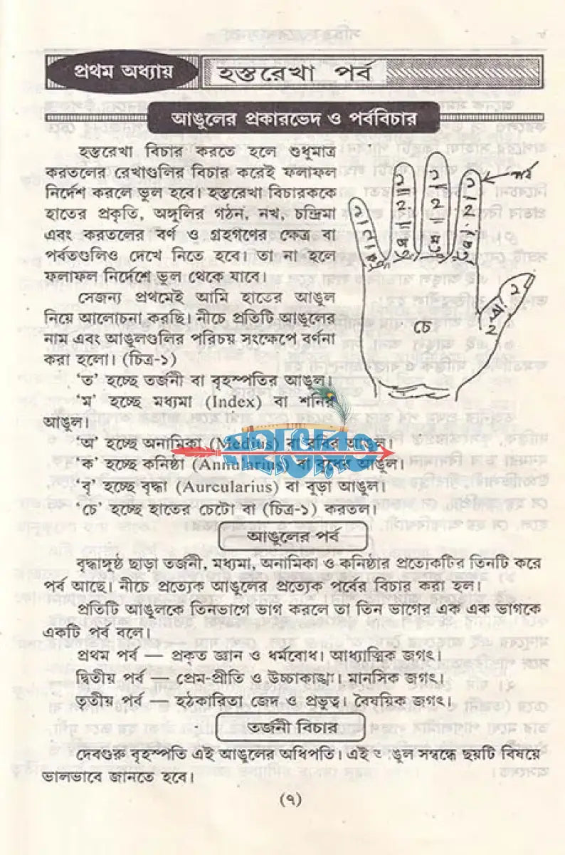 সচিত্র হস্তরেখা সমগ্র Hindu Religious Books