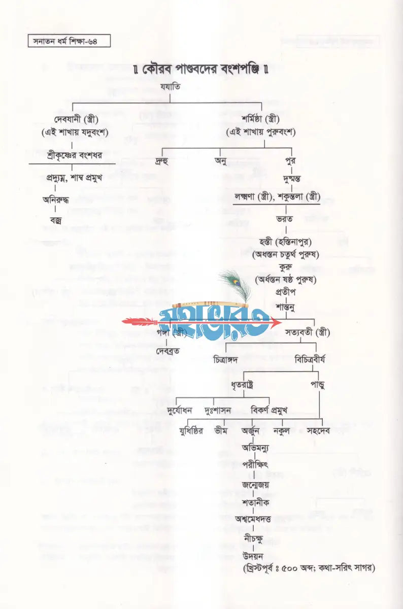 সনাতন ধর্ম শিক্ষা Hindu Religious Books