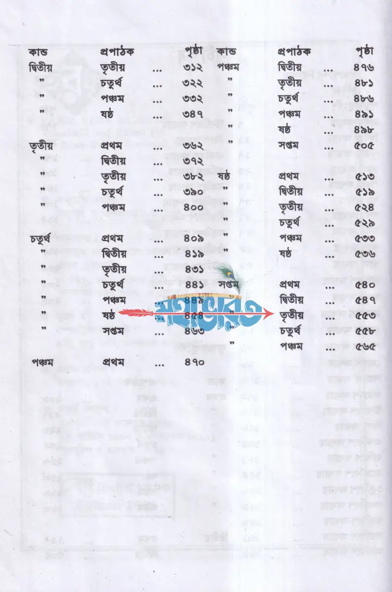 সনাতন ধর্মের মূল গ্রন্থ বেদ সেট ১ম ৫ম খণ্ড Hindu Religious Books