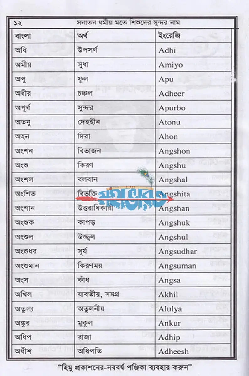 সনাতন ধর্মীয় মতে শিশুদের সুন্দর নাম Hindu Religious Books