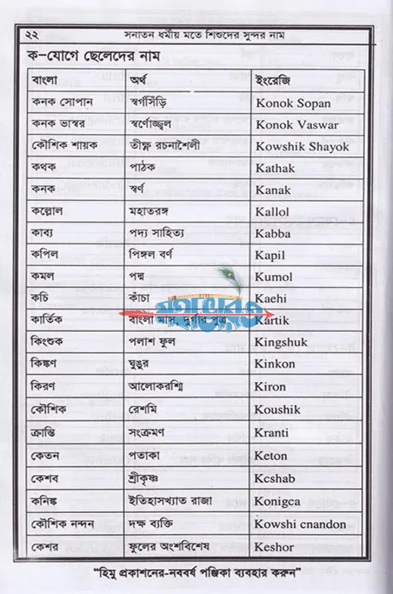 সনাতন ধর্মীয় মতে শিশুদের সুন্দর নাম Hindu Religious Books