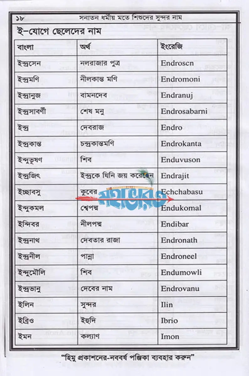 সনাতন ধর্মীয় মতে শিশুদের সুন্দর নাম Hindu Religious Books