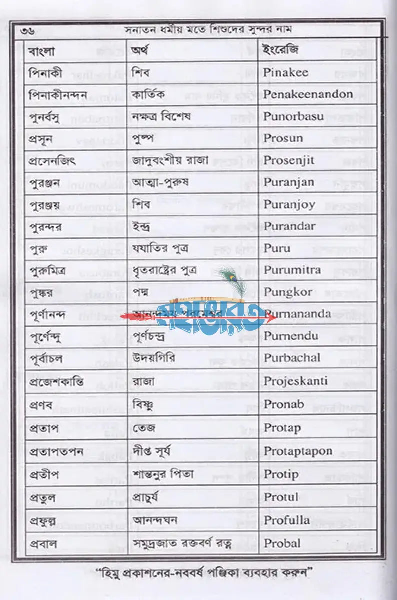 সনাতন ধর্মীয় মতে শিশুদের সুন্দর নাম Hindu Religious Books
