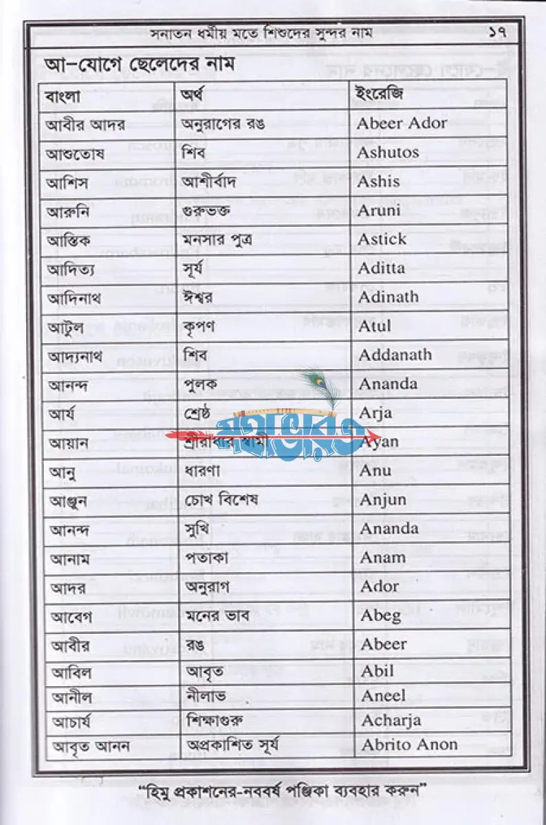 সনাতন ধর্মীয় মতে শিশুদের সুন্দর নাম Hindu Religious Books