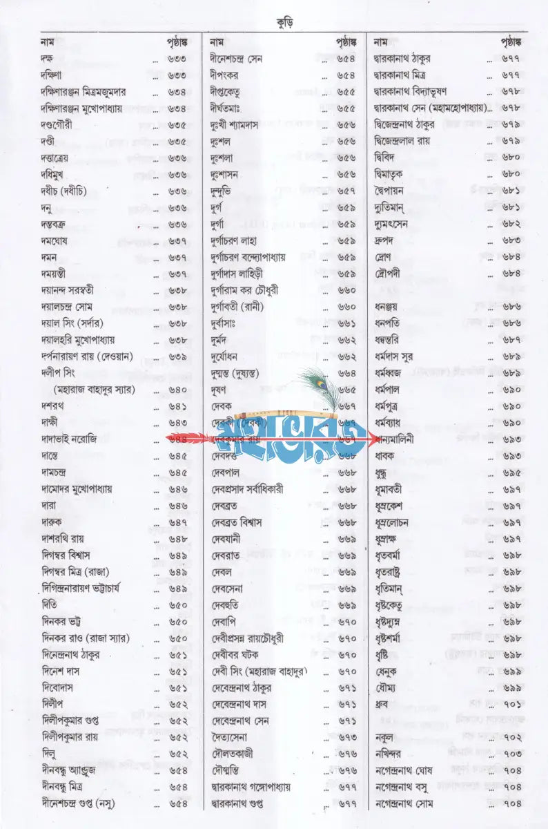 সরল বাঙ্গালা অভিধান Hindu Religious Books